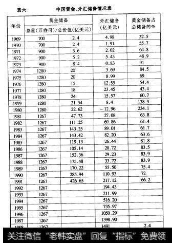 我国黄金储备是指由中央银行统一管理,集中掌握,作为平衡国际收支的最后手段和应付突发事件满足国内合理消费需求而准备的黄金库存。